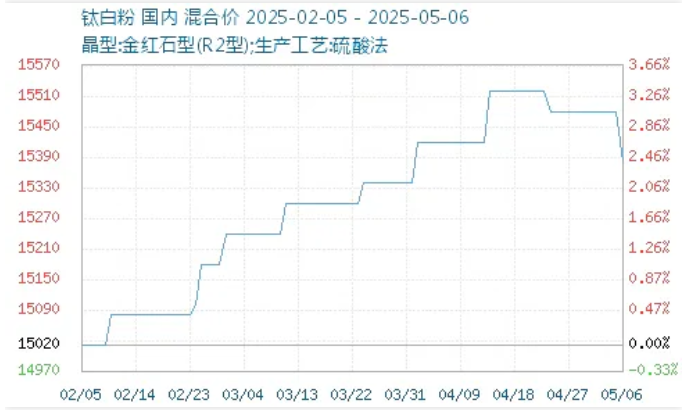 QQ囄20250512164005.png